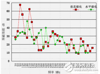 綜合詳細分析電磁兼容分層