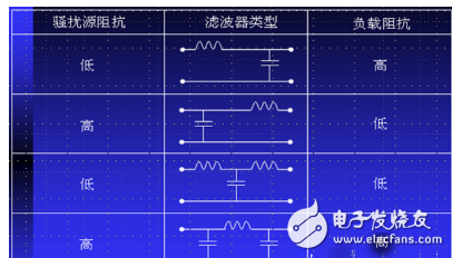綜合詳細分析電磁兼容分層