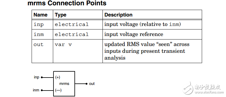 MRMS（測量的均方根電壓）