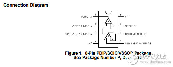 Op Amp