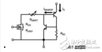 IGBT 文檔