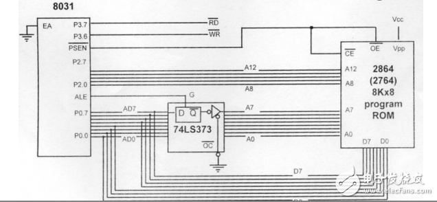 The 8051 Microcontroller (PPT)