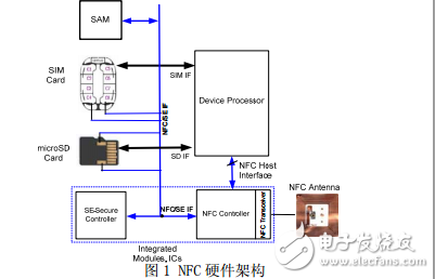 elecfans.com-NFC芯片與SIM卡連接的方案研究