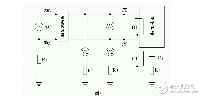 電磁干擾與電磁兼容淺談之二：傳導干擾和輻射干擾