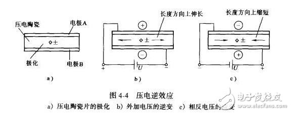 簡單了解陶瓷諧振器的工作原理