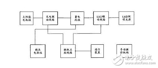 太陽能照明原理及太陽能路燈照明控制系統