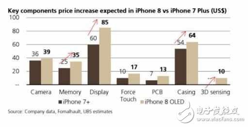 三星s8什么時候上市？三星s8最新消息：iphone8國行售價猛漲不忍看，三星S8遭瘋搶創歷史新記錄