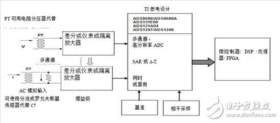 關于保護繼電器中基于隔離放大器的交流電壓測量的方式分析