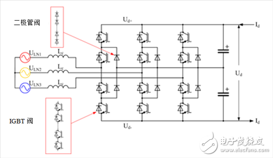 探索高壓輸電 - 第2部分，電壓源換流器