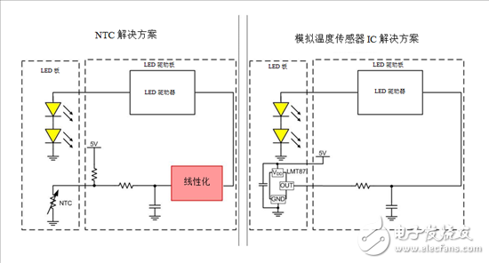 如何使用溫度傳感器在汽車照明中實現線性熱折返