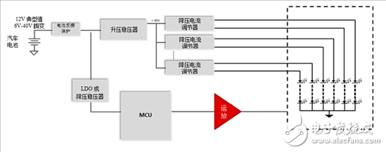 應(yīng)用運(yùn)算放大器外部照明時,要考慮的關(guān)鍵參數(shù)