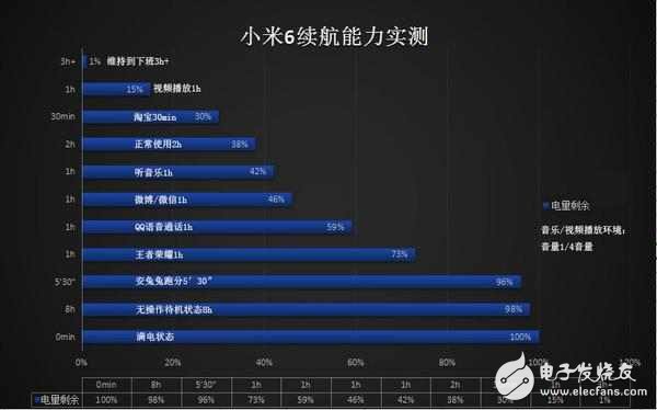 小米6評測：滿血驍龍835+變焦雙攝，2499元依舊性價比？