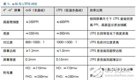 三星幾乎獨霸全球，我國AMOLED產(chǎn)業(yè)鏈還會有什么機(jī)會？