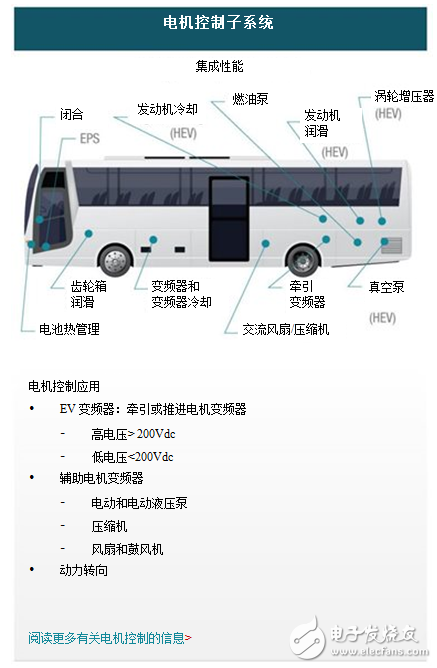 電動車系統中的其他電機（第1部分）