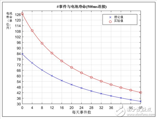 建筑自動化趨勢：連接傳感器的安全與保障