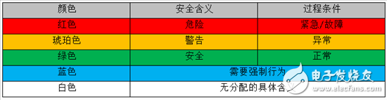 工業堆棧指示燈通過LED變得更智能