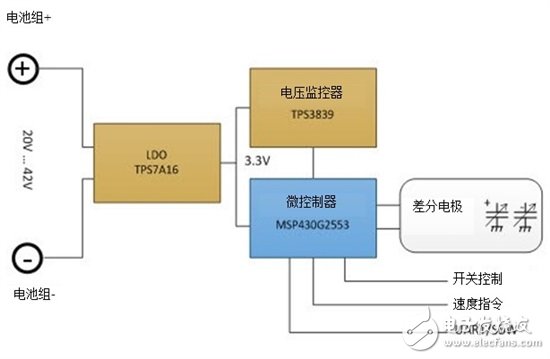 通過電容式感應提高電動工具的變速觸發開關