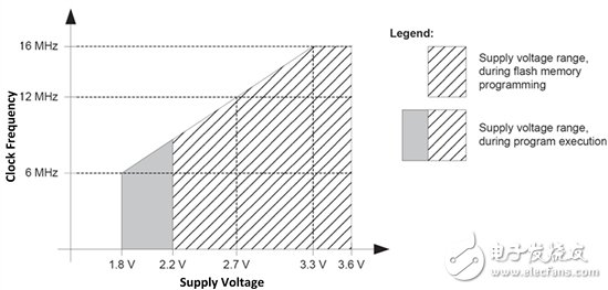 開發更高效的電網電源