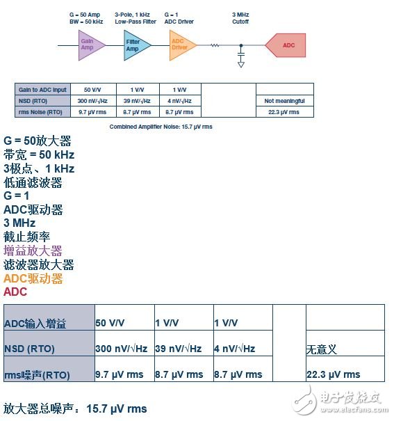 詳細解析關(guān)于模擬設(shè)計中噪聲分析的11個的容易錯誤的地方。