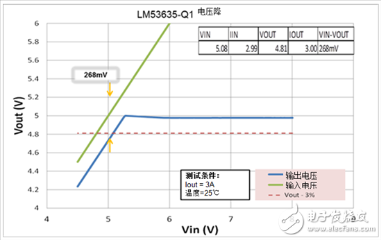 設計汽車電源時需考慮的問題
