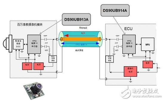 同軸供電：汽車應用設計指南