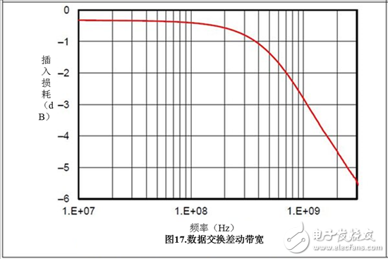 保護汽車USB電路防電池短路故障——第1部分