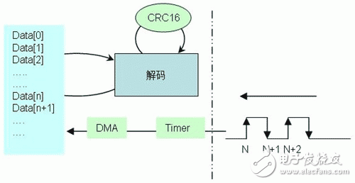 MSP430F5xxx 在高速公路不停車收費系統(tǒng)（ETC）中的應用