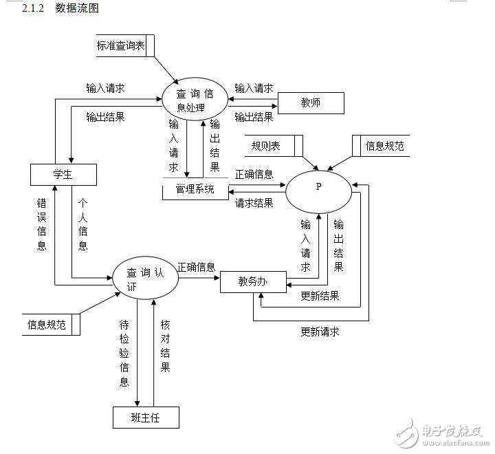 課程設(shè)計(jì)報(bào)告-范例：學(xué)生學(xué)籍管理系統(tǒng)