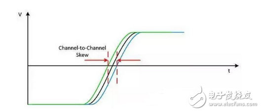 數(shù)字原理技巧超詳細介紹教學