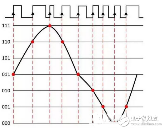 數(shù)字原理技巧超詳細介紹教學