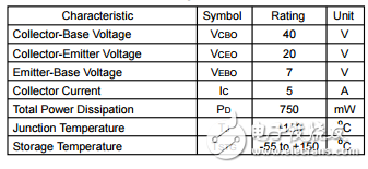 DISCRETE SEMICONDUCTORS D965