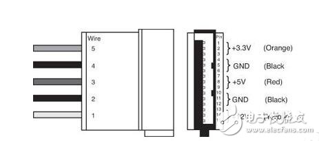 PC內部具體硬件需要多少電壓