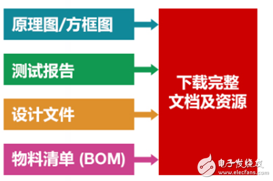 【汽車電子參考設(shè)計(jì)精選—2】針對(duì)汽車攝像機(jī)模塊中圖像傳感器的電源解決方案