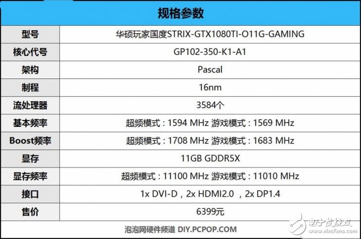 華碩GTX1080Ti怎么樣？GTX1080 Ti與GTX1080有什么不一樣？