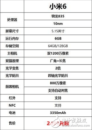 你準備今天預(yù)定小米6嘛？價格其實是降了，京東超過110萬人預(yù)