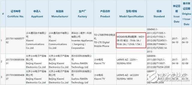 小米6plus什么時候上市？小米6plus配置價格曝光：小米6plus有望使用全面屏？