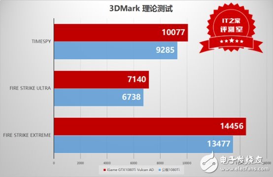 這個(gè)卡皇有點(diǎn)猛:七彩虹iGame GTX1080Ti Vulcan AD測(cè)評(píng)