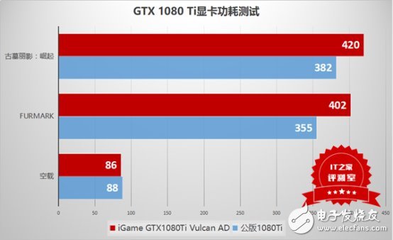 這個(gè)卡皇有點(diǎn)猛:七彩虹iGame GTX1080Ti Vulcan AD測(cè)評(píng)