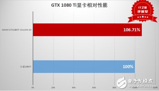 這個(gè)卡皇有點(diǎn)猛:七彩虹iGame GTX1080Ti Vulcan AD測(cè)評(píng)