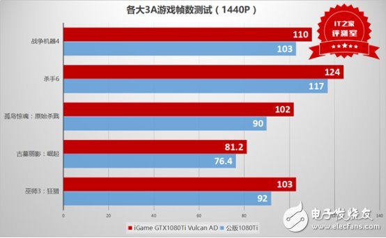 這個(gè)卡皇有點(diǎn)猛:七彩虹iGame GTX1080Ti Vulcan AD測(cè)評(píng)