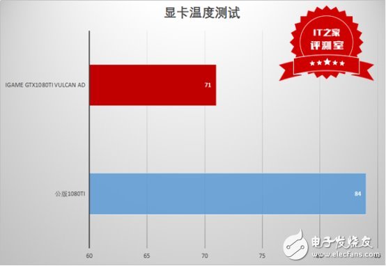 這個(gè)卡皇有點(diǎn)猛:七彩虹iGame GTX1080Ti Vulcan AD測(cè)評(píng)
