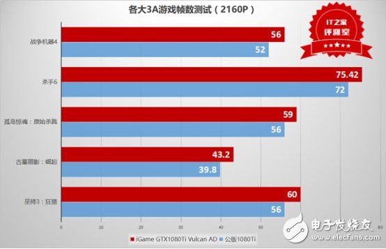 這個(gè)卡皇有點(diǎn)猛:七彩虹iGame GTX1080Ti Vulcan AD測(cè)評(píng)
