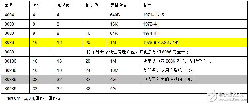 簡略科普：CPU的內部架構和工作原理