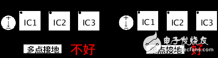 小白必看:超詳細開關電源PCB設計入門教學