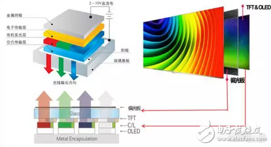 不做看客，一起揭開OLED、QLED神秘面紗----淺析顯示屏技術大戰