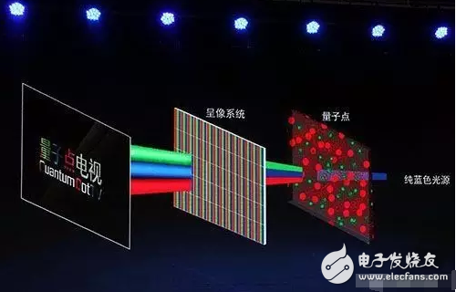不做看客，一起揭開OLED、QLED神秘面紗----淺析顯示屏技術大戰