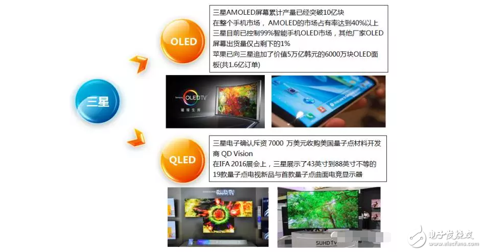 不做看客，一起揭開OLED、QLED神秘面紗----淺析顯示屏技術大戰