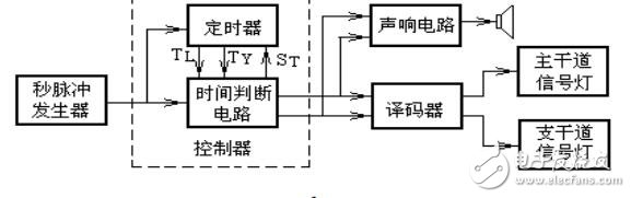 交通燈控制電路原理及其設計