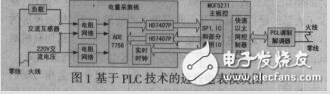 基于PLC技術的遠程電表軟硬件設計_呂智杰