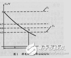 單片機掉電保護設(shè)計elecfans.com